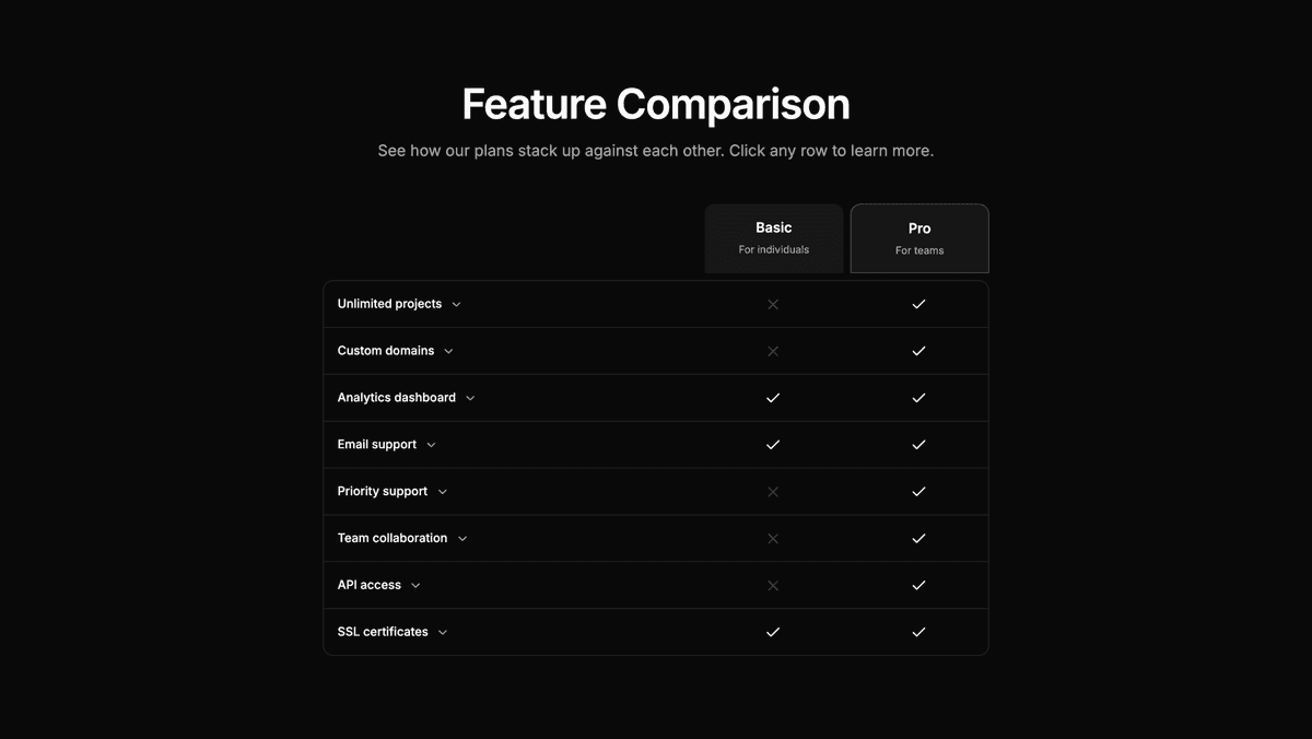 Preview of Comparison #2