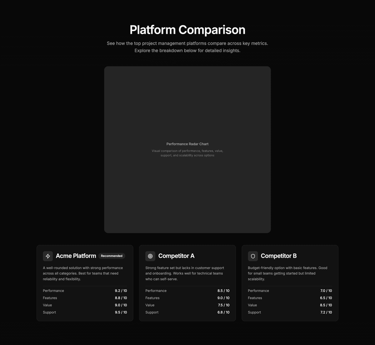Preview of Comparison #9
