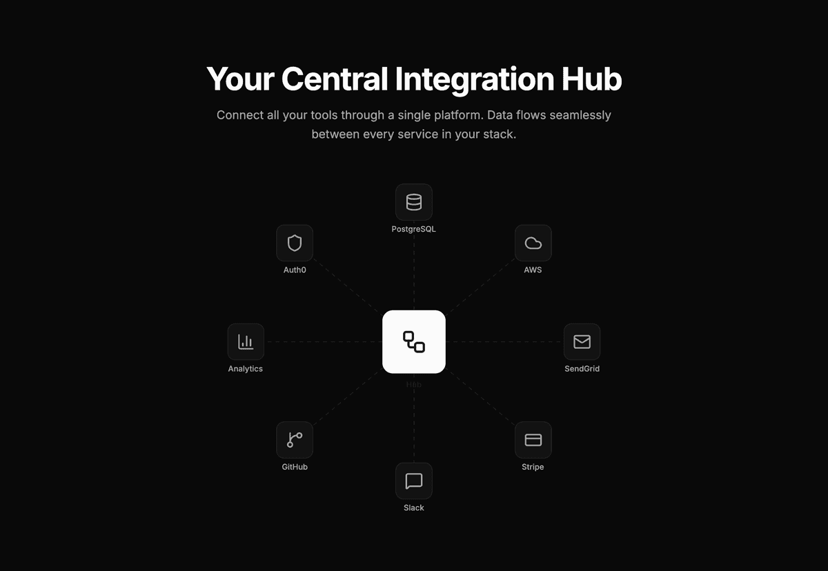 Preview of Integrations #4