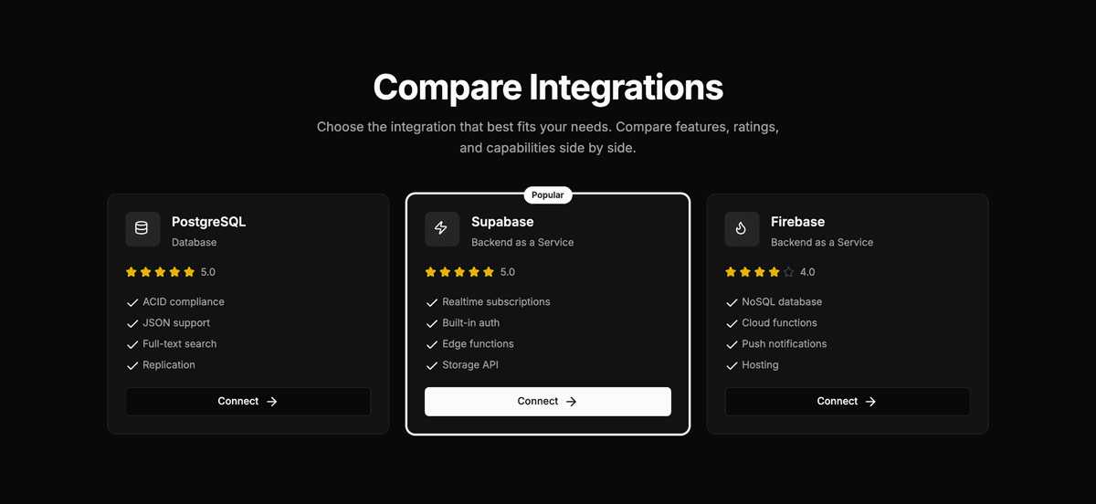 Preview of Integrations #5