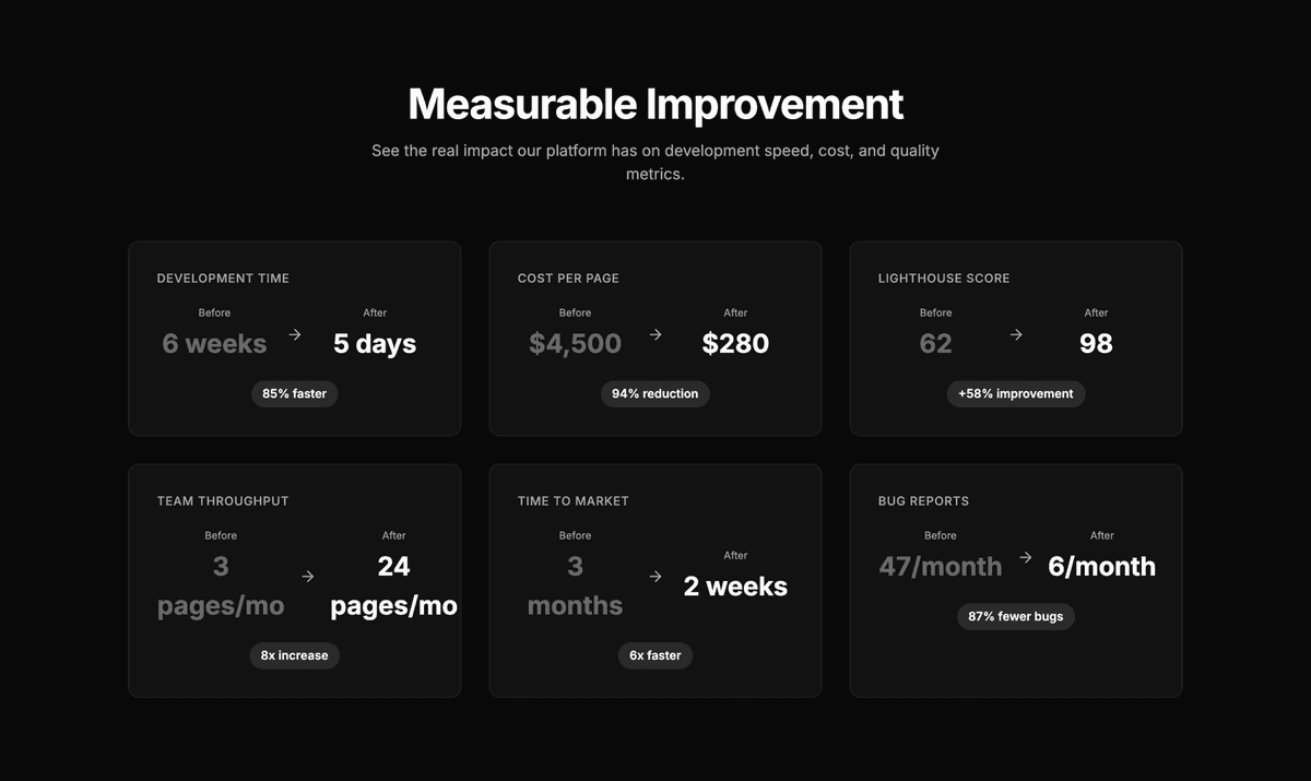 Preview of Stats #14