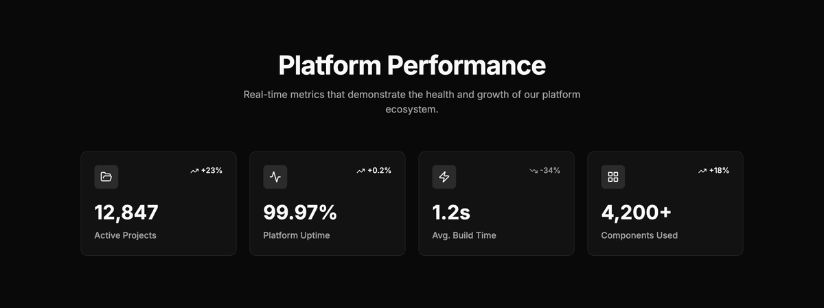 Preview of Stats #15