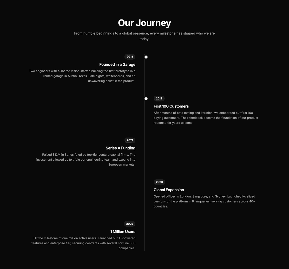 Preview of Timeline #11