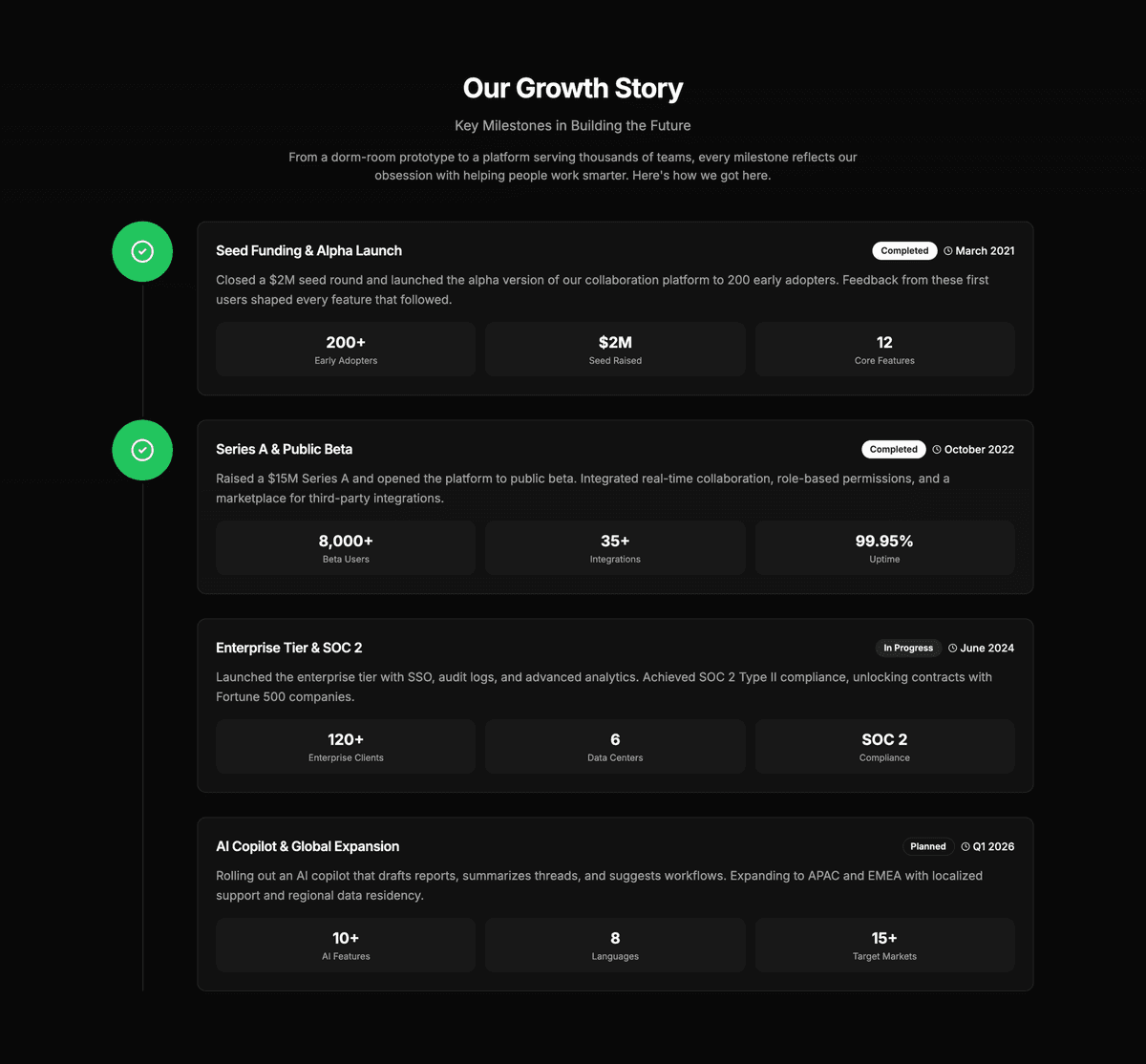 Preview of Timeline #3