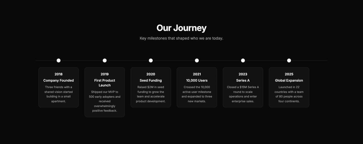 Preview of Timeline #8